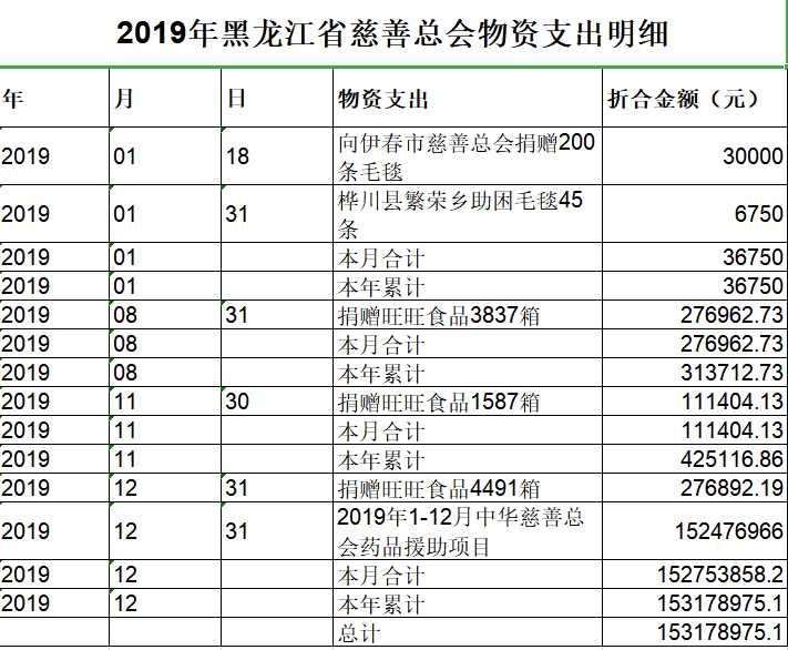 2019支出明细.png